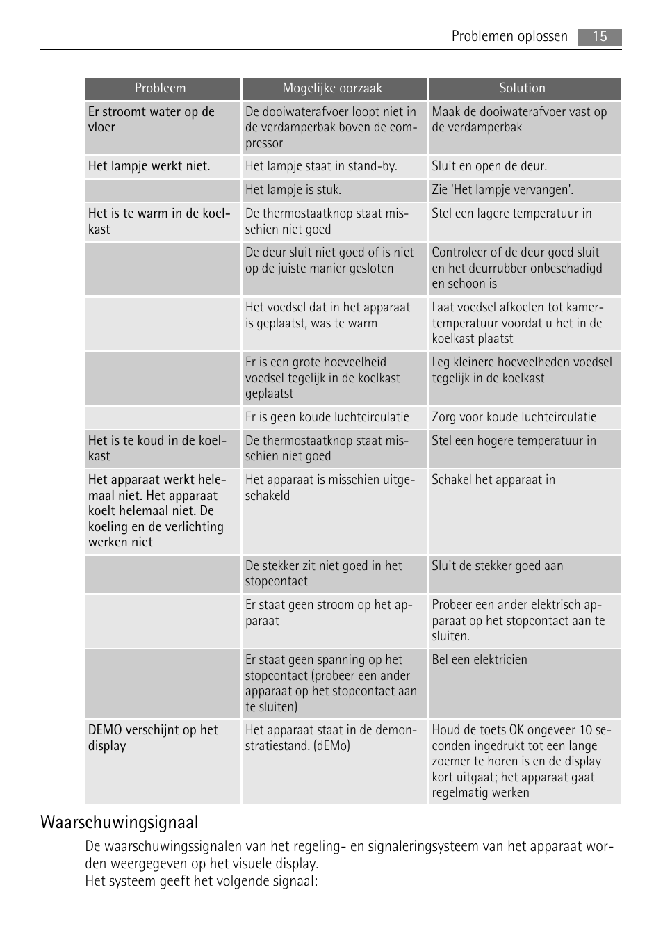 Waarschuwingsignaal | AEG SKS68808F0 User Manual | Page 15 / 76