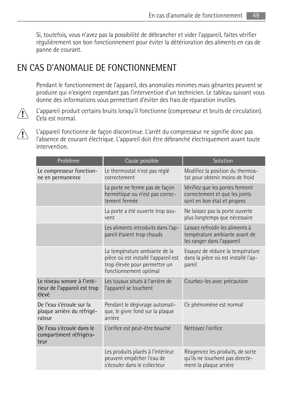 En cas d'anomalie de fonctionnement | AEG SKS68808F0 User Manual | Page 49 / 76