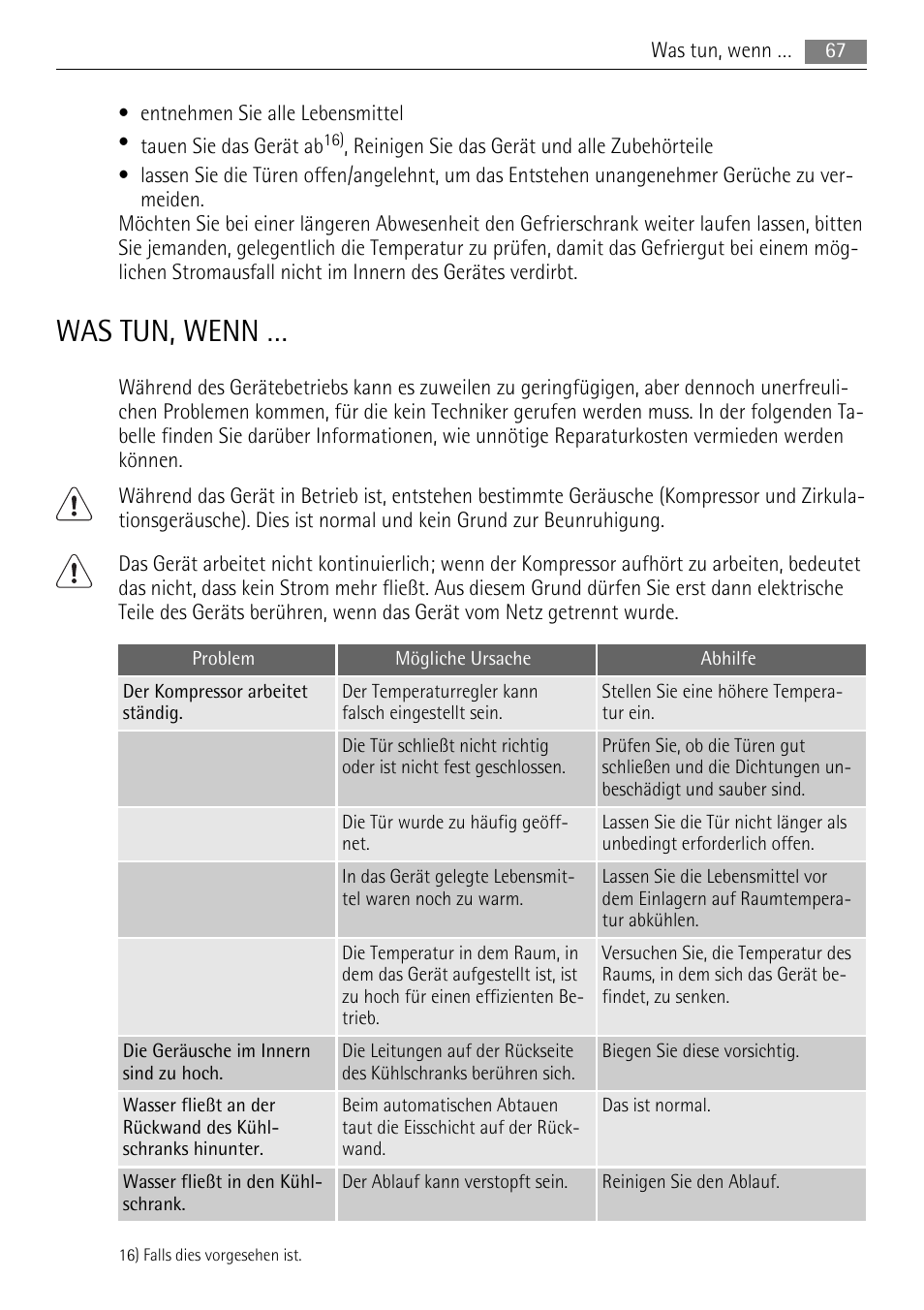 Was tun, wenn | AEG SKS68808F0 User Manual | Page 67 / 76