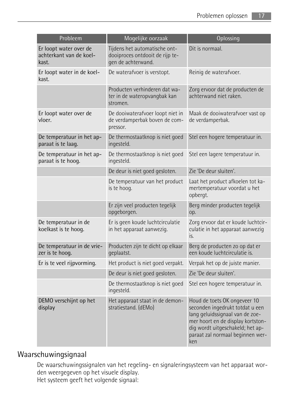 Waarschuwingsignaal | AEG SKS68840F0 User Manual | Page 17 / 84