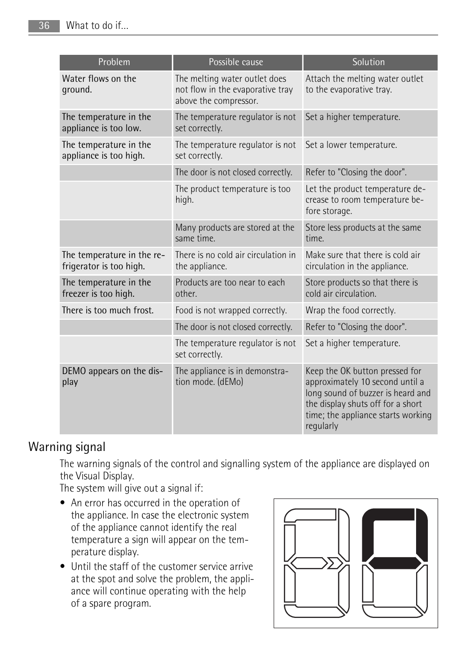 Warning signal | AEG SKS68840F0 User Manual | Page 36 / 84