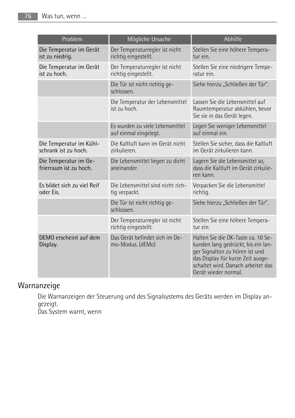 Warnanzeige | AEG SKS68840F0 User Manual | Page 76 / 84