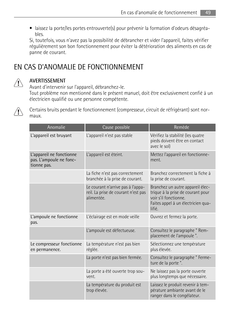 En cas d'anomalie de fonctionnement | AEG SKS48840S0 User Manual | Page 49 / 76
