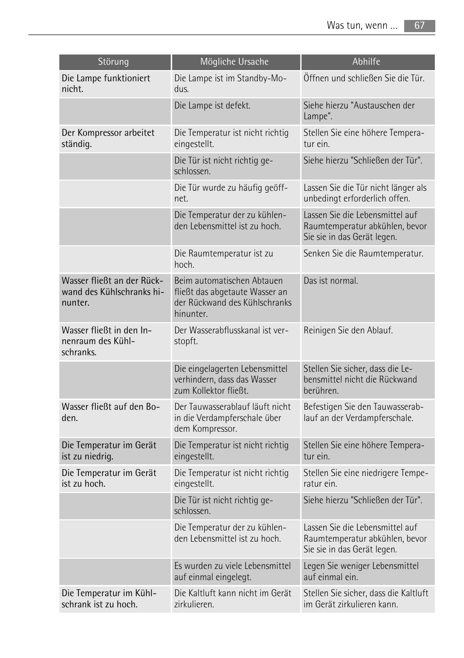 AEG SKS48840S0 User Manual | Page 67 / 76