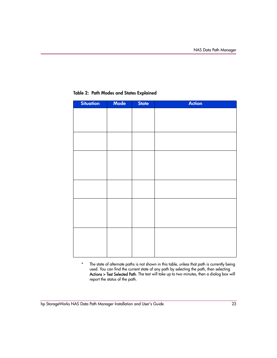 Table 2: path modes and states explained | HP StorageWorks NAS Data Path Manager Software User Manual | Page 23 / 42