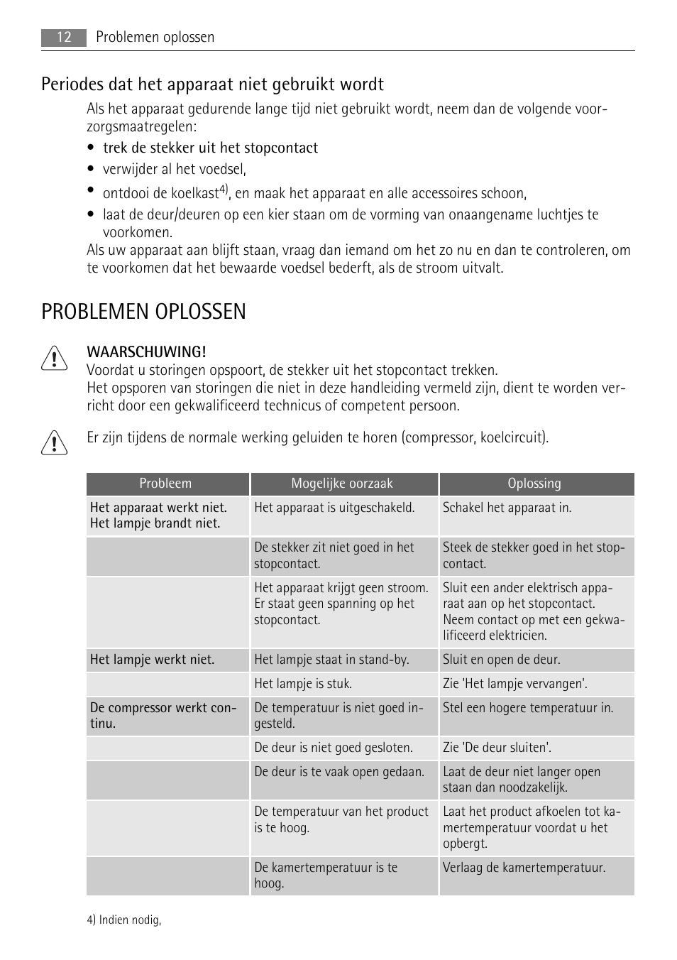 Problemen oplossen, Periodes dat het apparaat niet gebruikt wordt | AEG SKS51040S0 User Manual | Page 12 / 92