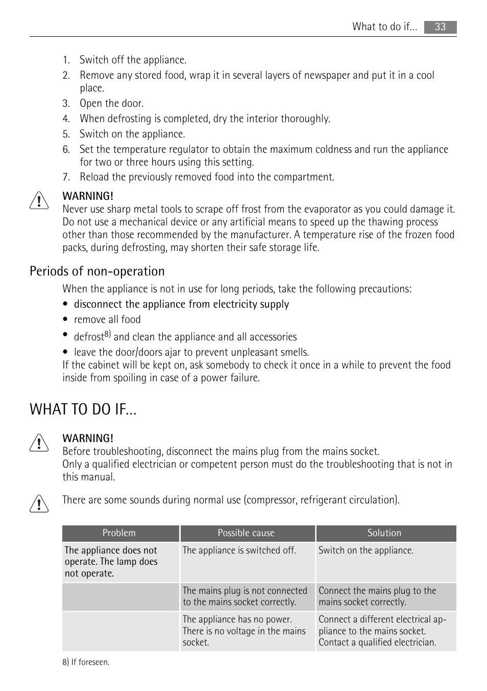 What to do if, Periods of non-operation | AEG SKS51040S0 User Manual | Page 33 / 92