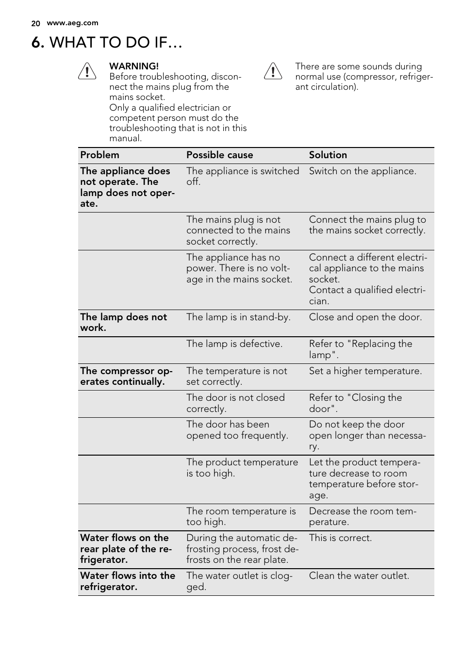 What to do if | AEG SKS51200F0 User Manual | Page 20 / 64