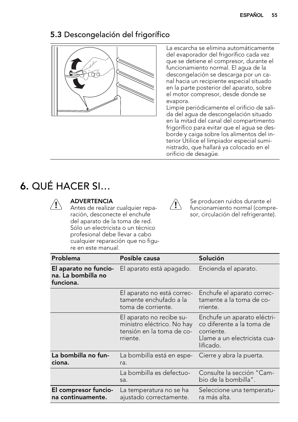 Qué hacer si, 3 descongelación del frigorífico | AEG SKS51200F0 User Manual | Page 55 / 64