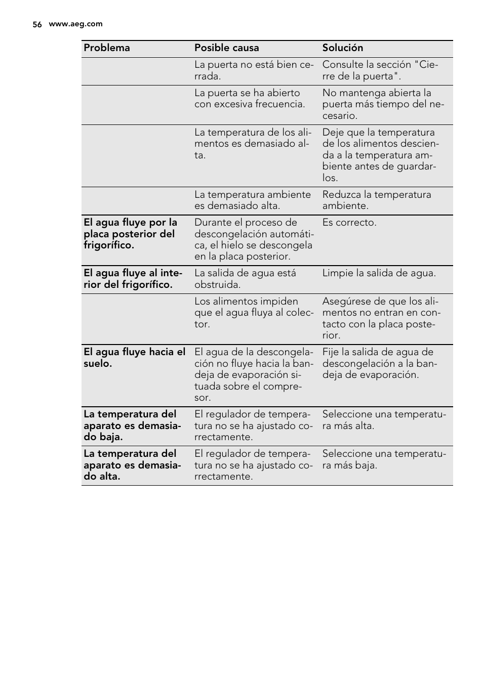 AEG SKS51200F0 User Manual | Page 56 / 64