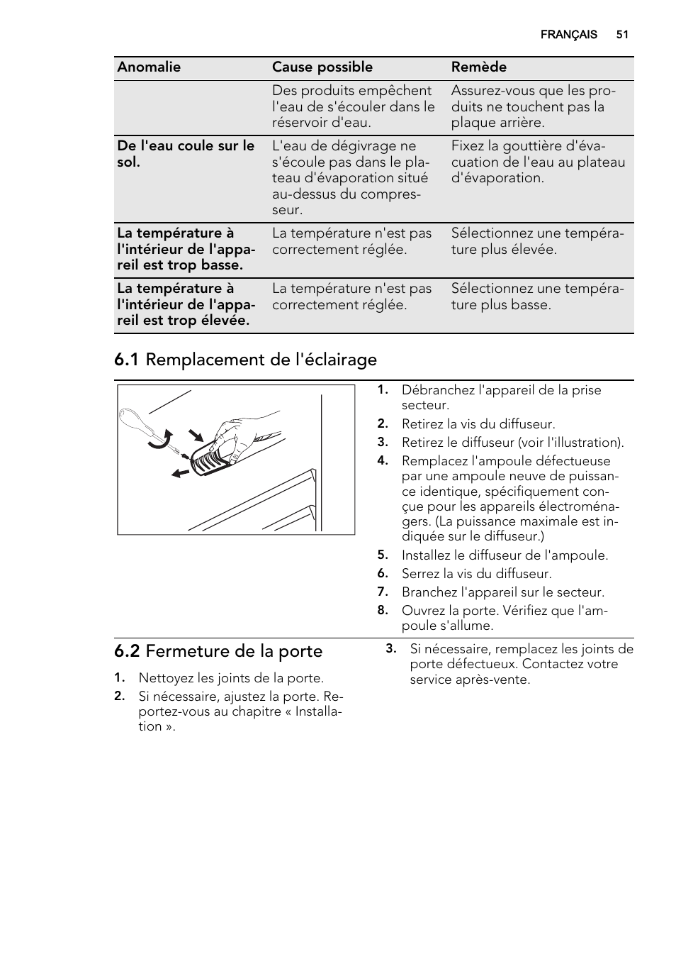 1 remplacement de l'éclairage, 2 fermeture de la porte | AEG SKS51240S0 User Manual | Page 51 / 84