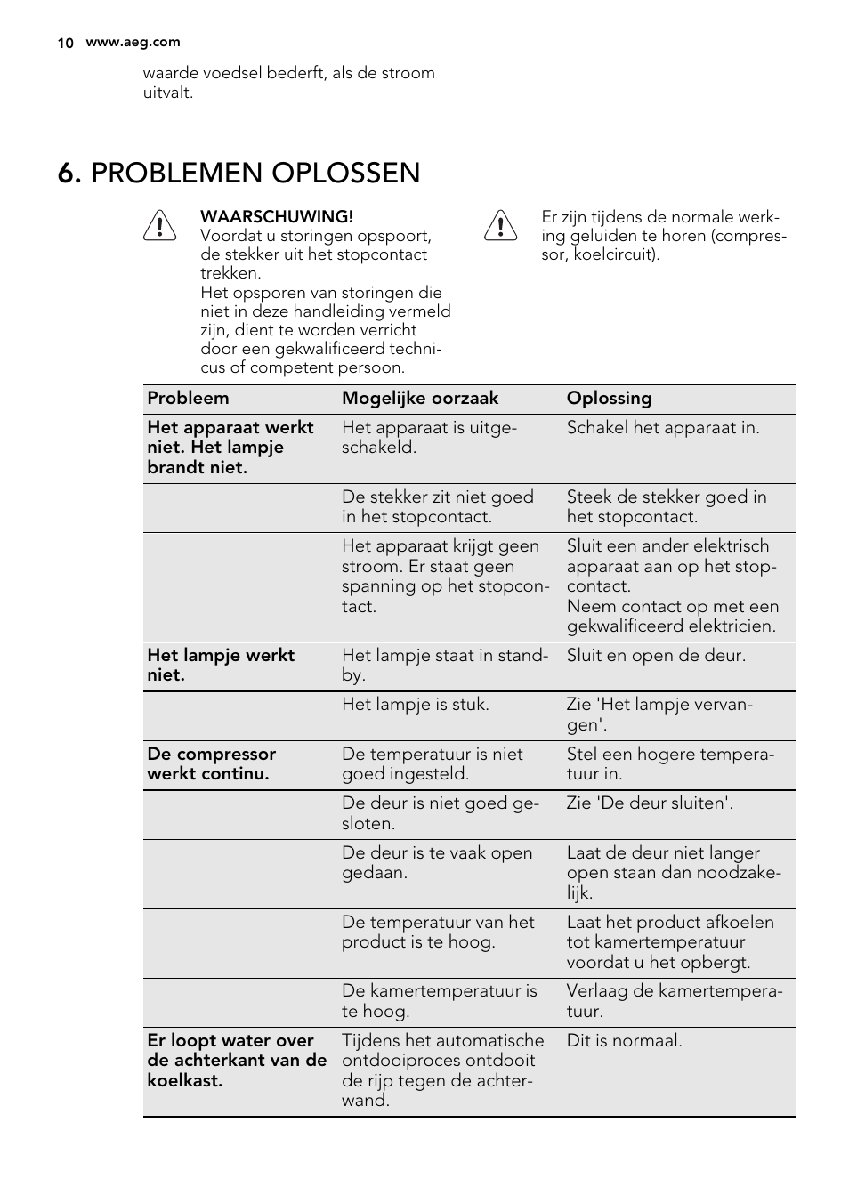 Problemen oplossen | AEG SKS51240F0 User Manual | Page 10 / 68