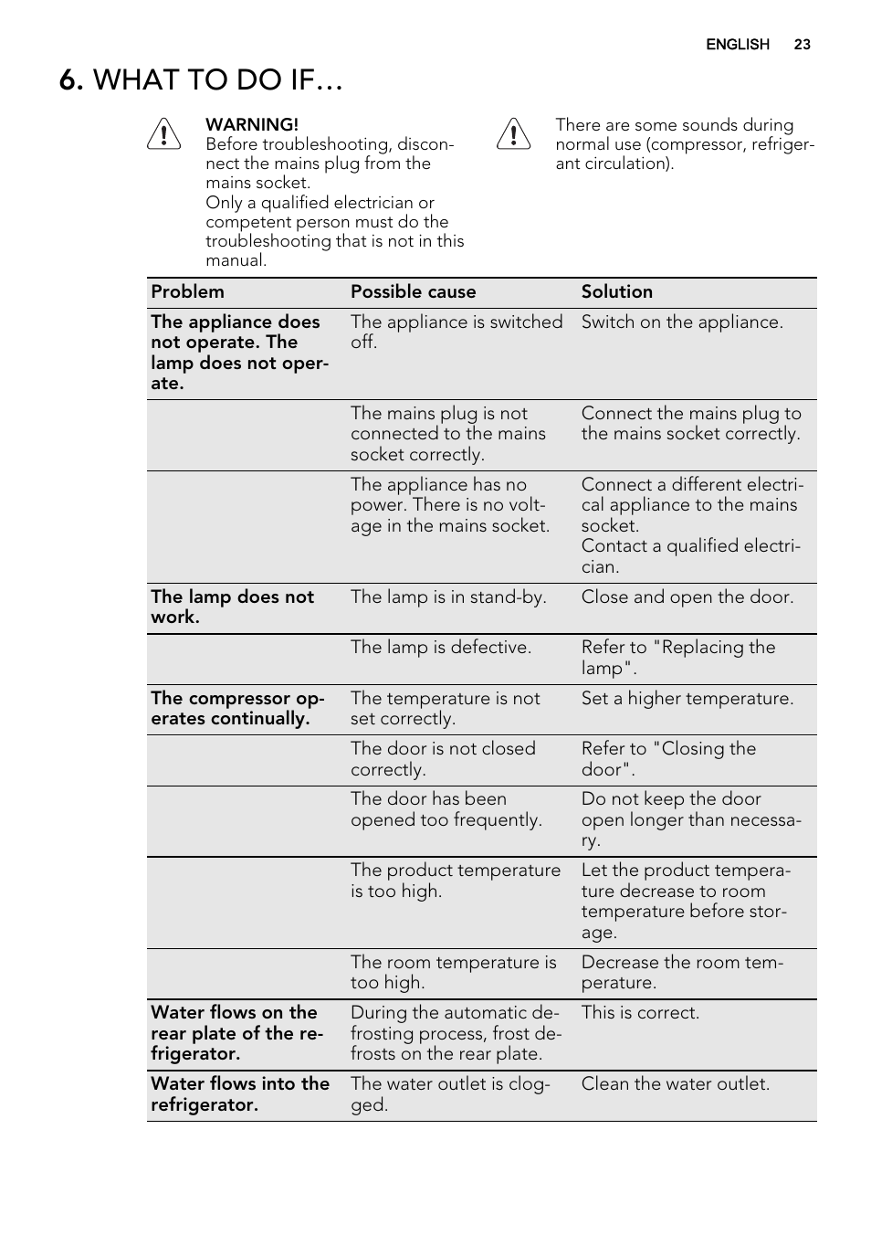 What to do if | AEG SKS51240F0 User Manual | Page 23 / 68