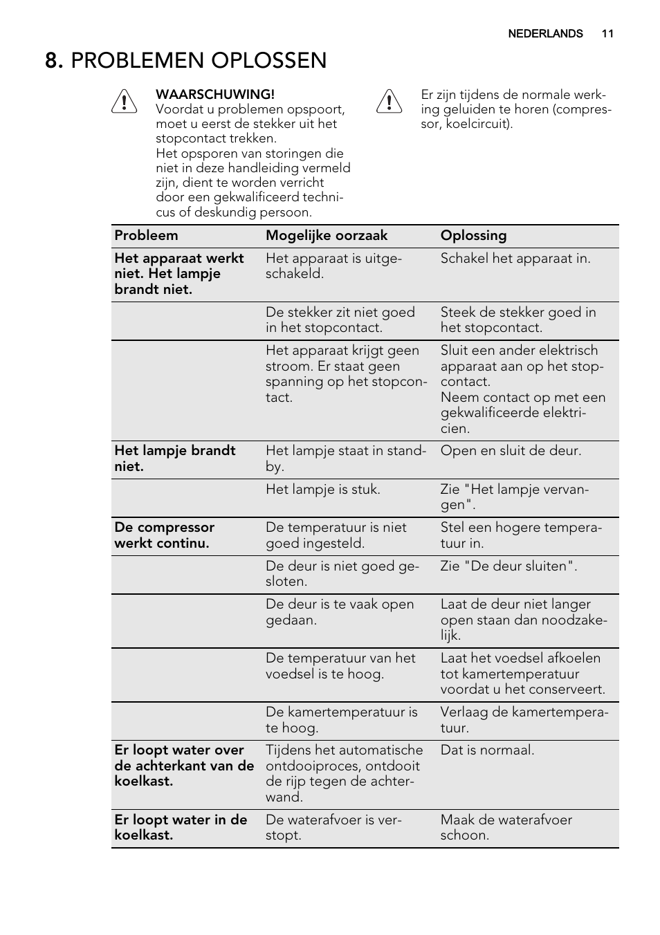 Problemen oplossen | AEG SKS58200F0 User Manual | Page 11 / 60