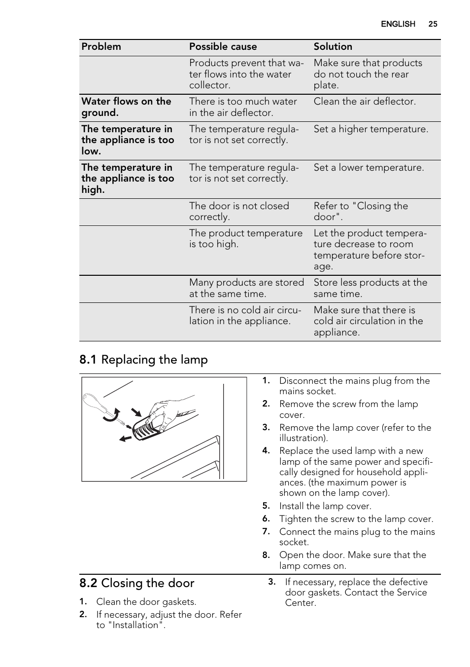 1 replacing the lamp, 2 closing the door | AEG SKS58200F0 User Manual | Page 25 / 60