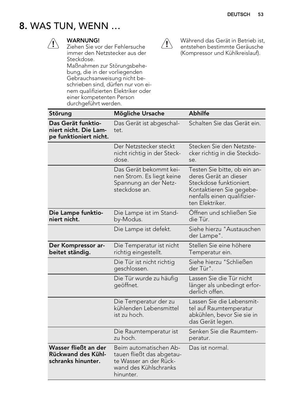 Was tun, wenn | AEG SKS58200F0 User Manual | Page 53 / 60