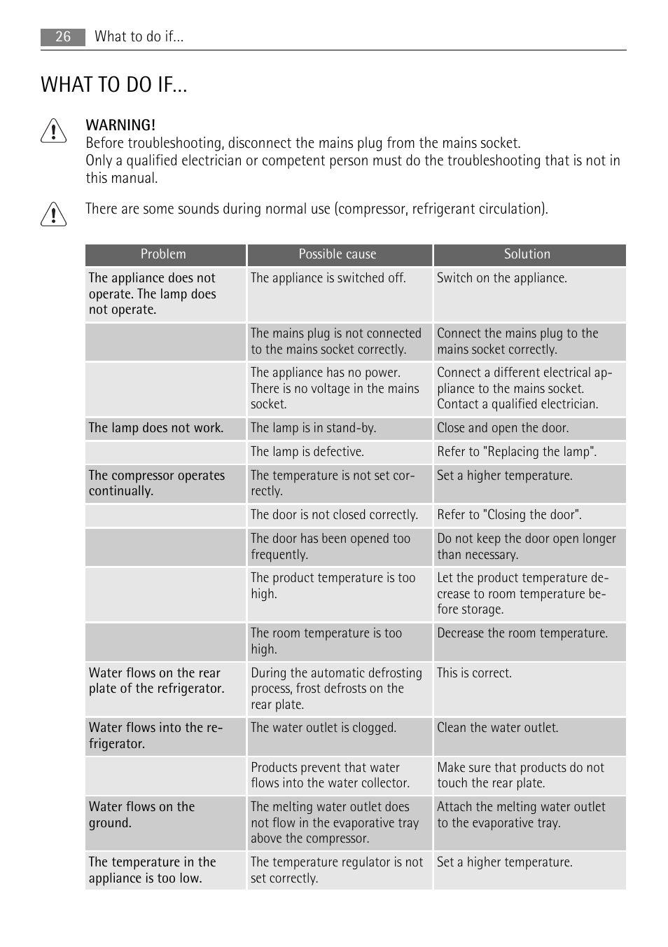 What to do if | AEG SKS58800F0 User Manual | Page 26 / 64