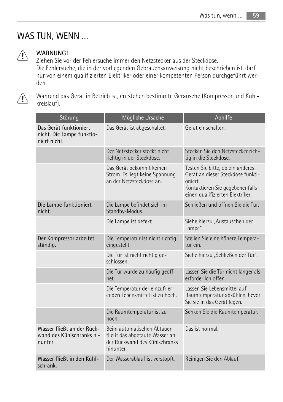 Was tun, wenn | AEG SKS58800F0 User Manual | Page 59 / 64