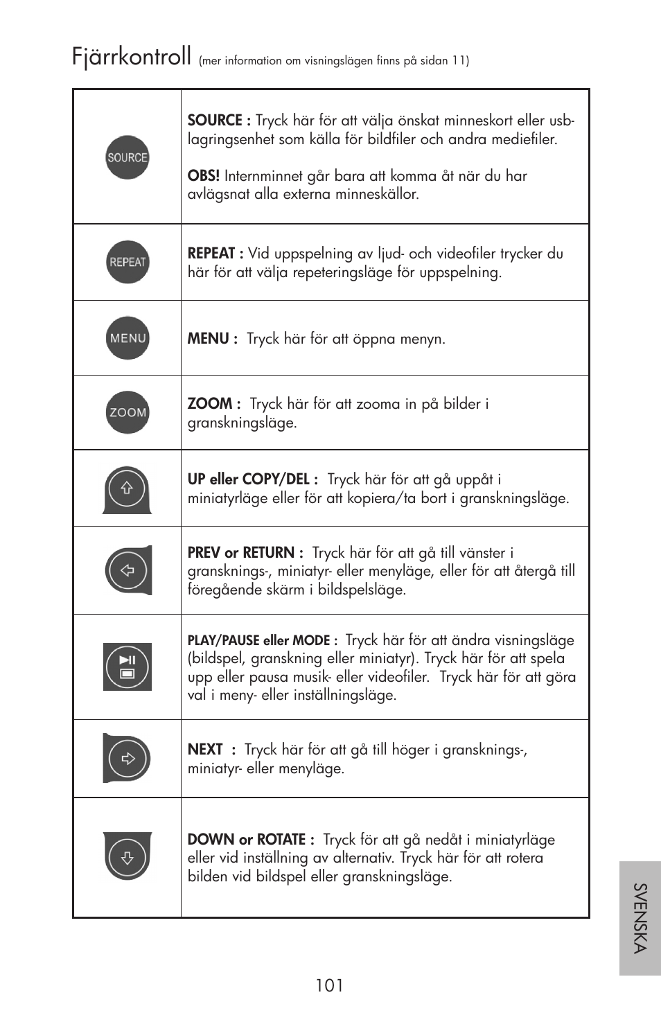 Fjärrkontroll | HP df750 Rahmen für Digitalbilder User Manual | Page 103 / 116