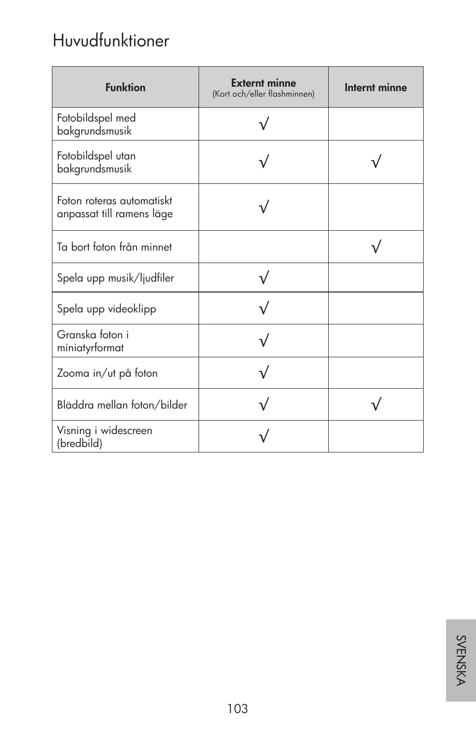 Huvudfunktioner | HP df750 Rahmen für Digitalbilder User Manual | Page 105 / 116
