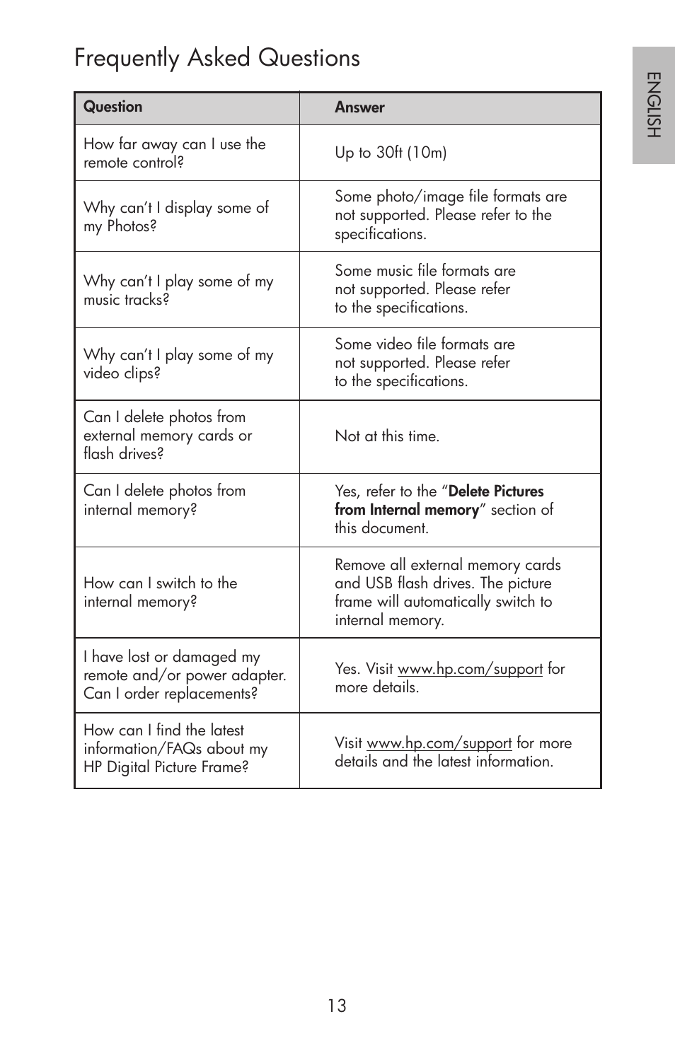 Frequently asked questions | HP df750 Rahmen für Digitalbilder User Manual | Page 15 / 116