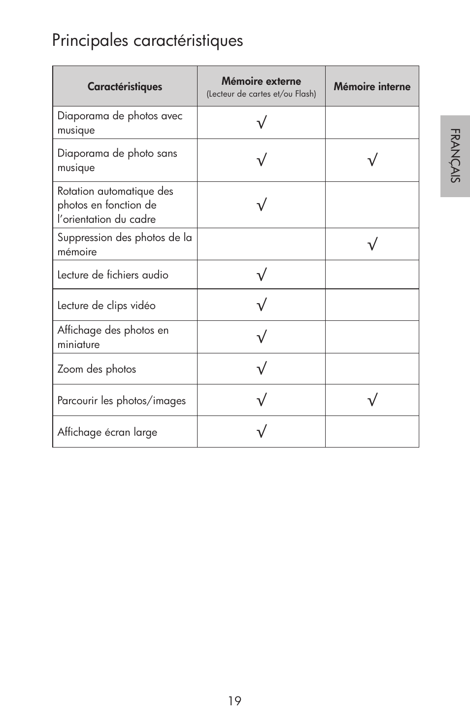 Principales caractéristiques | HP df750 Rahmen für Digitalbilder User Manual | Page 21 / 116