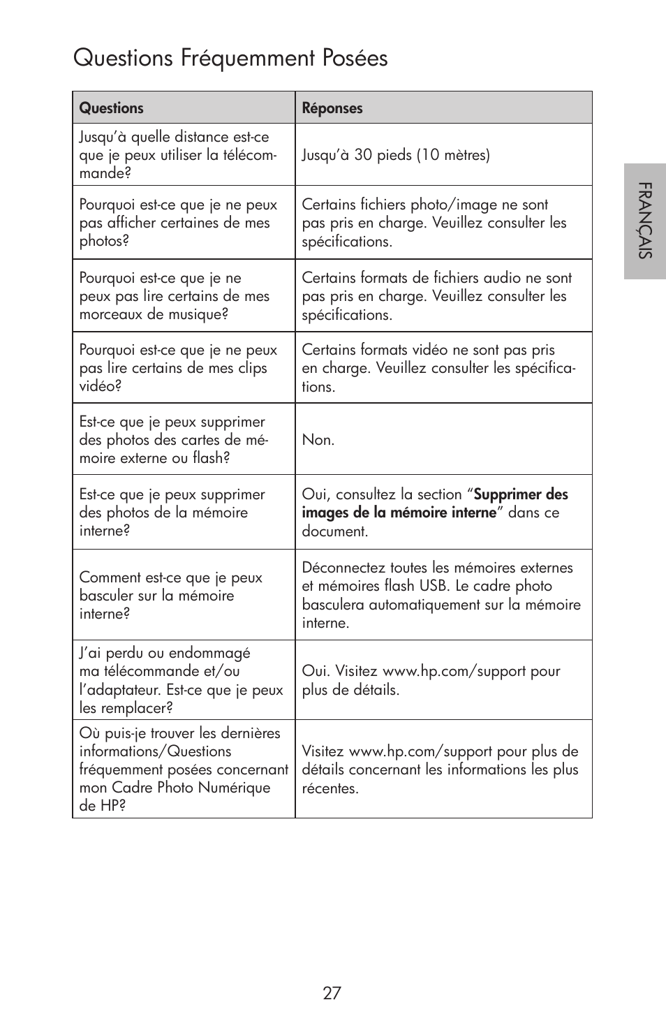 Questions fréquemment posées | HP df750 Rahmen für Digitalbilder User Manual | Page 29 / 116