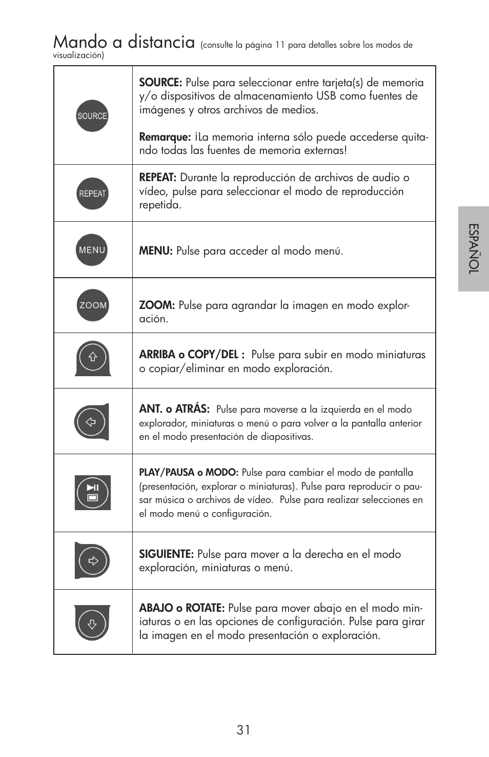 Mando a distancia | HP df750 Rahmen für Digitalbilder User Manual | Page 33 / 116