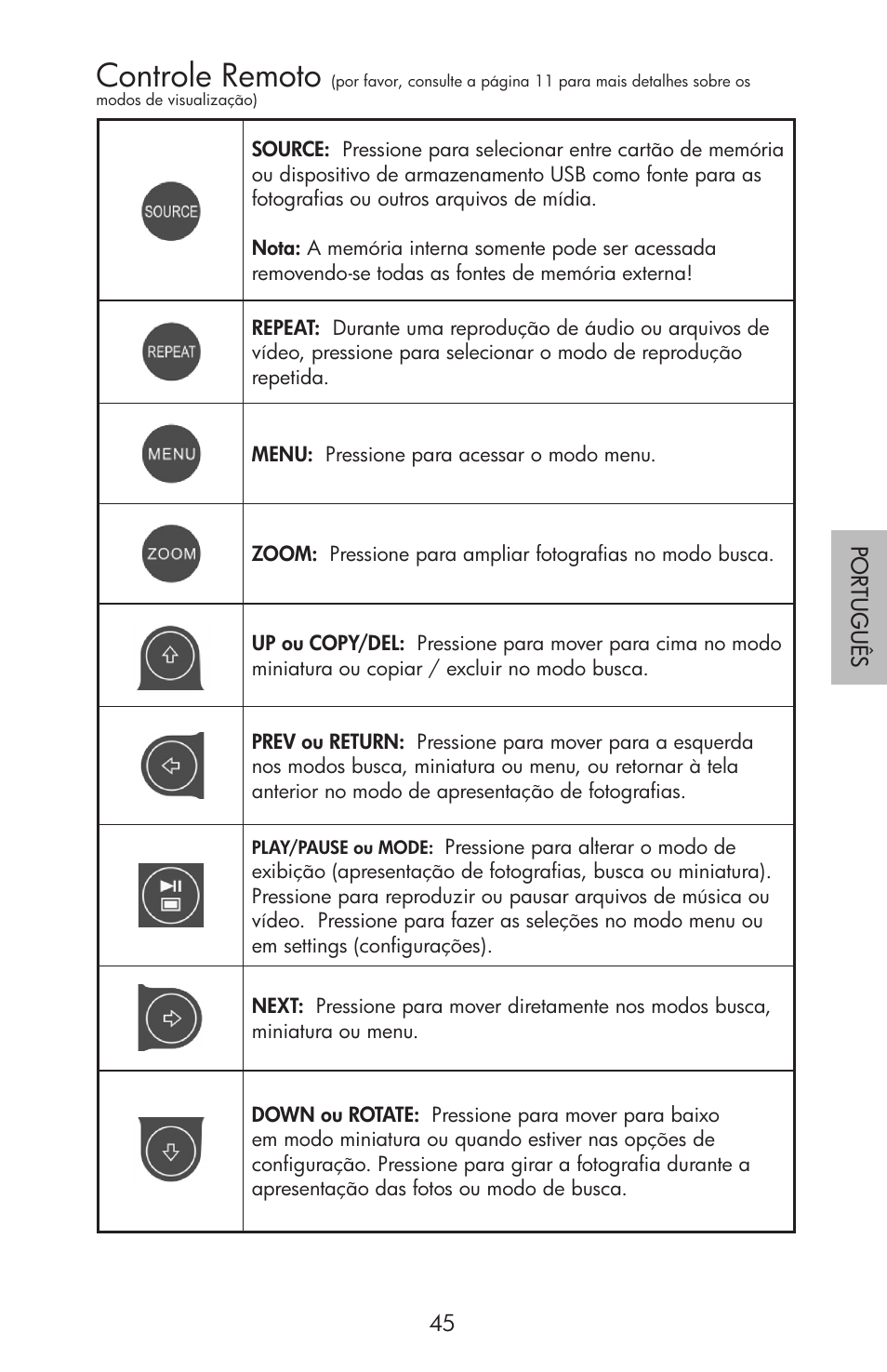 Controle remoto | HP df750 Rahmen für Digitalbilder User Manual | Page 47 / 116