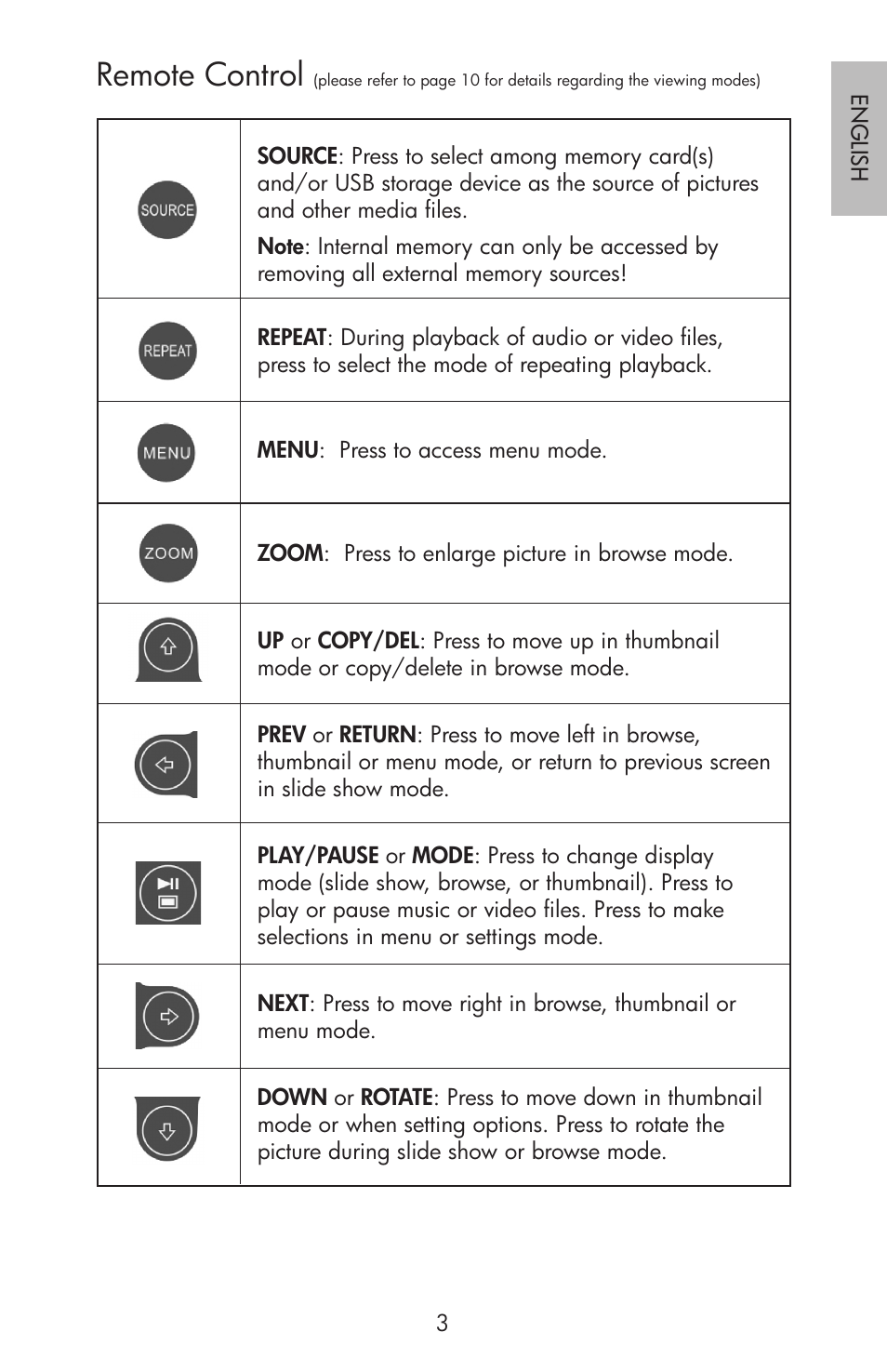 Remote control | HP df750 Rahmen für Digitalbilder User Manual | Page 5 / 116