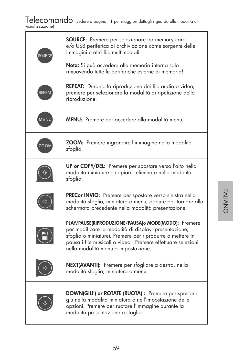 Telecomando | HP df750 Rahmen für Digitalbilder User Manual | Page 61 / 116