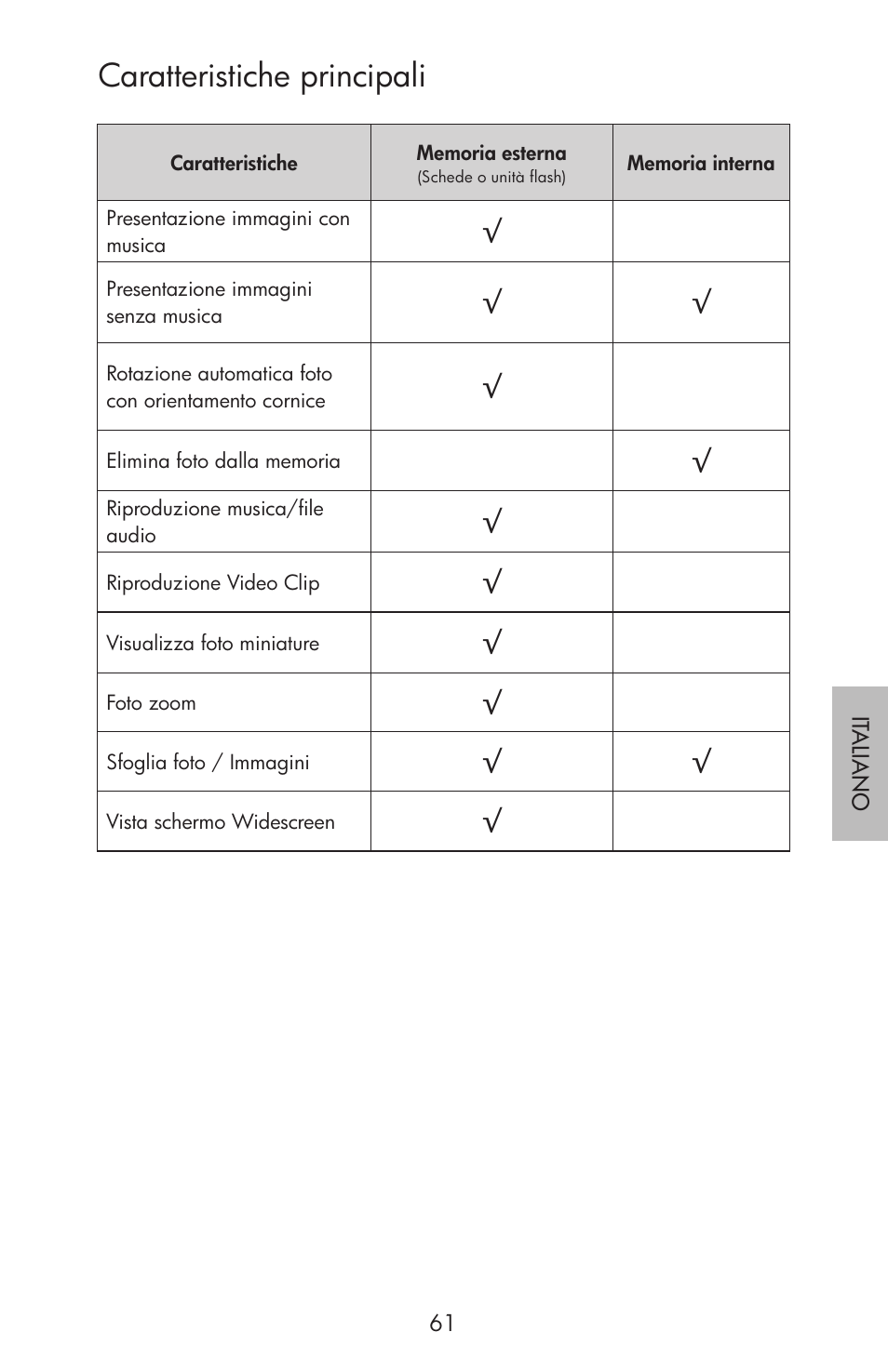 Caratteristiche principali | HP df750 Rahmen für Digitalbilder User Manual | Page 63 / 116