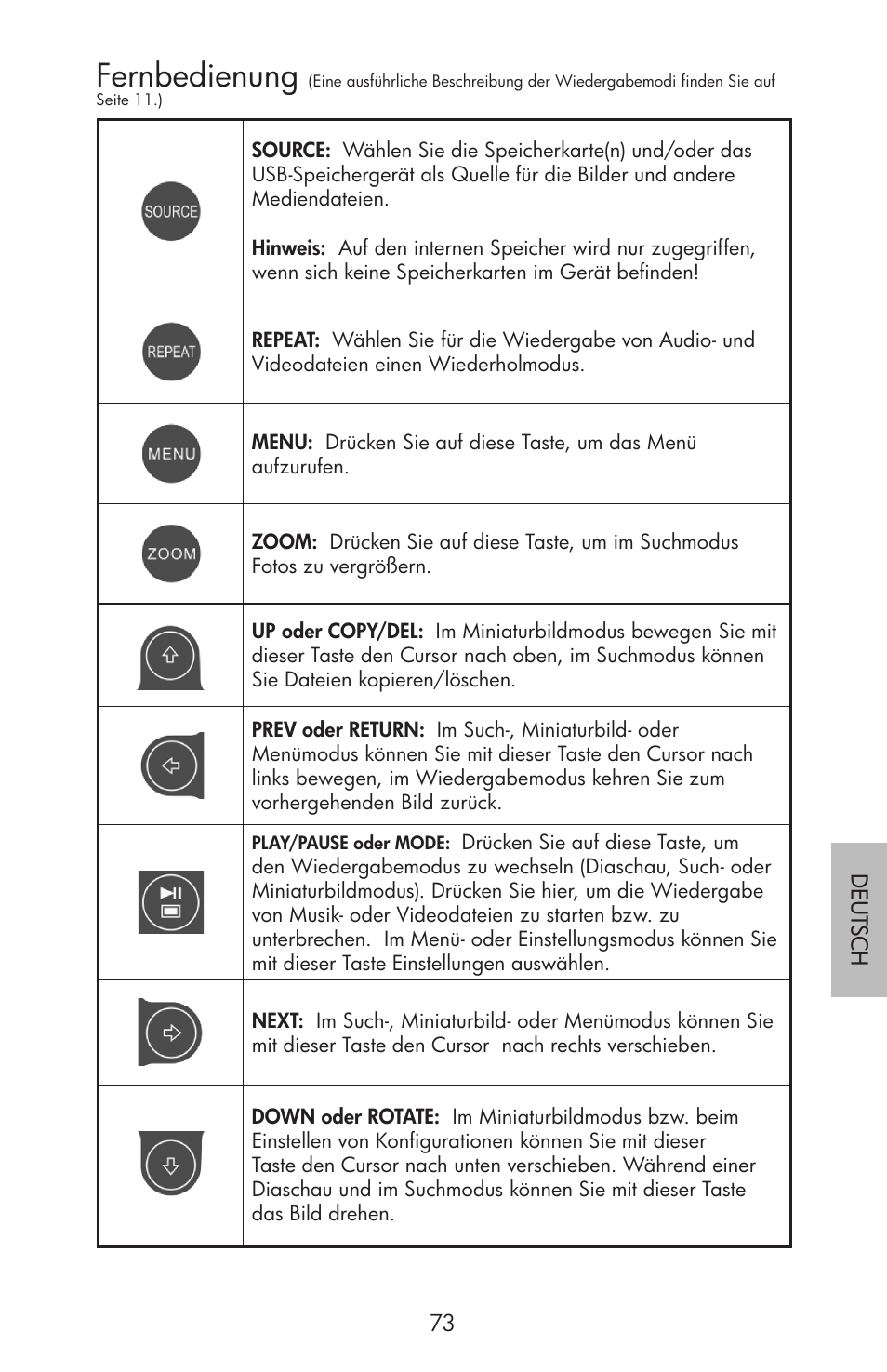 Fernbedienung | HP df750 Rahmen für Digitalbilder User Manual | Page 75 / 116