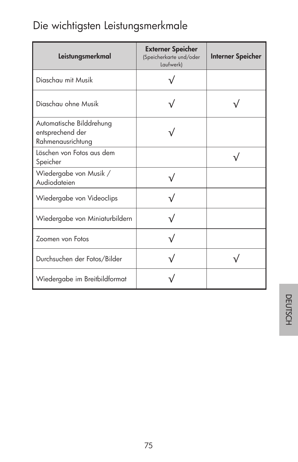 Die wichtigsten leistungsmerkmale | HP df750 Rahmen für Digitalbilder User Manual | Page 77 / 116