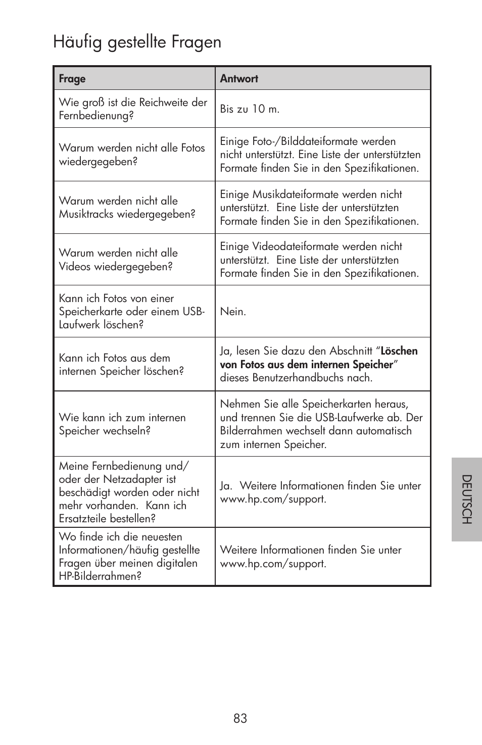 Häufig gestellte fragen | HP df750 Rahmen für Digitalbilder User Manual | Page 85 / 116