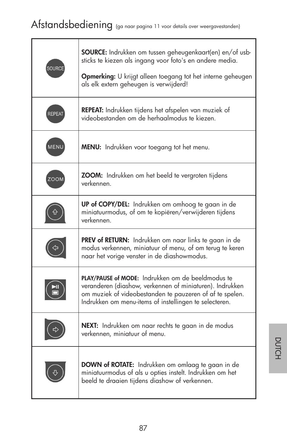 Afstandsbediening | HP df750 Rahmen für Digitalbilder User Manual | Page 89 / 116