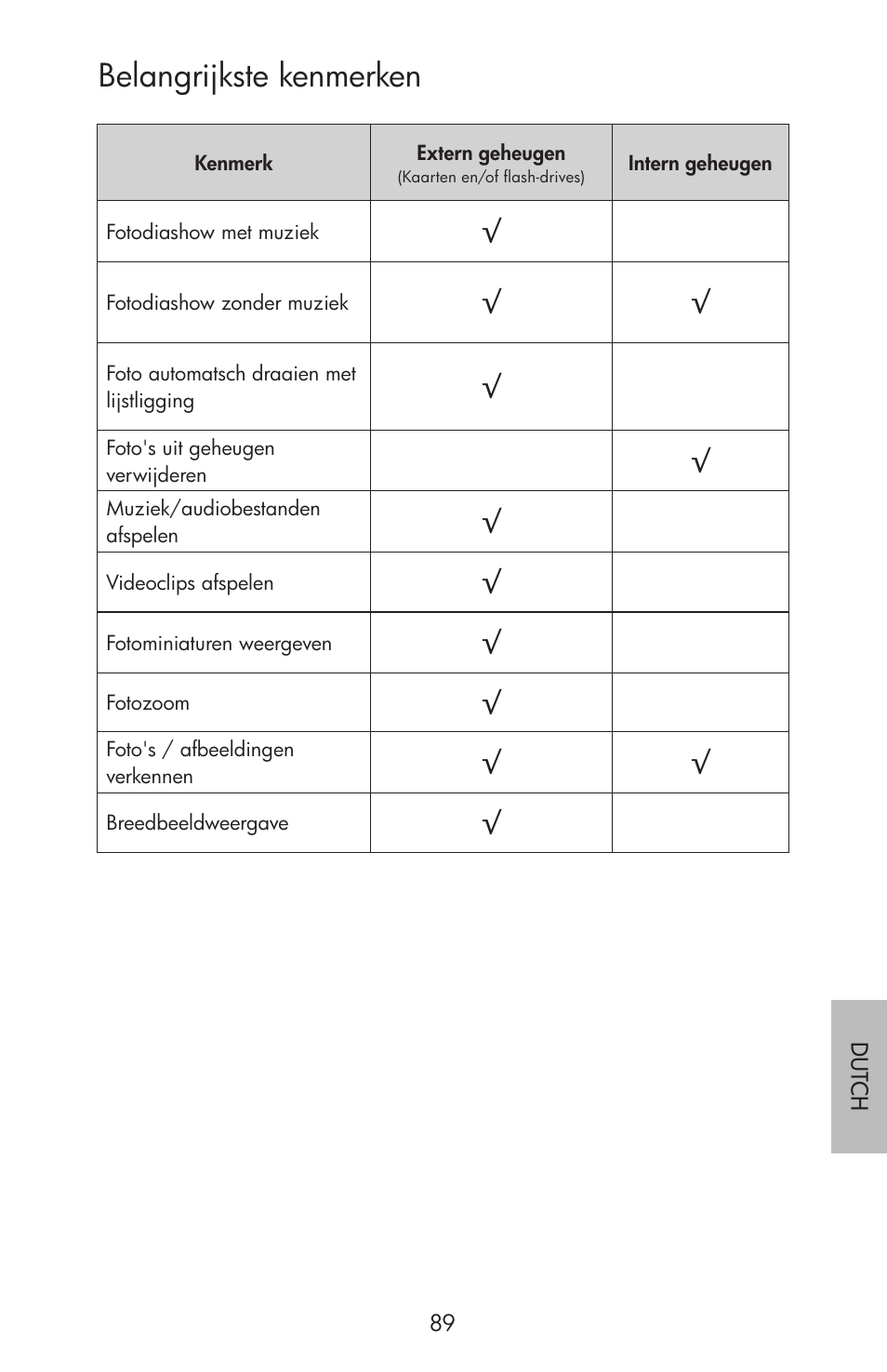 Belangrijkste kenmerken | HP df750 Rahmen für Digitalbilder User Manual | Page 91 / 116