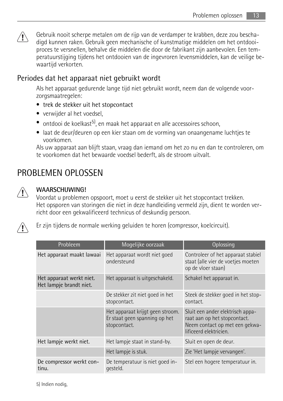 Problemen oplossen, Periodes dat het apparaat niet gebruikt wordt | AEG SKS58840E0 User Manual | Page 13 / 72