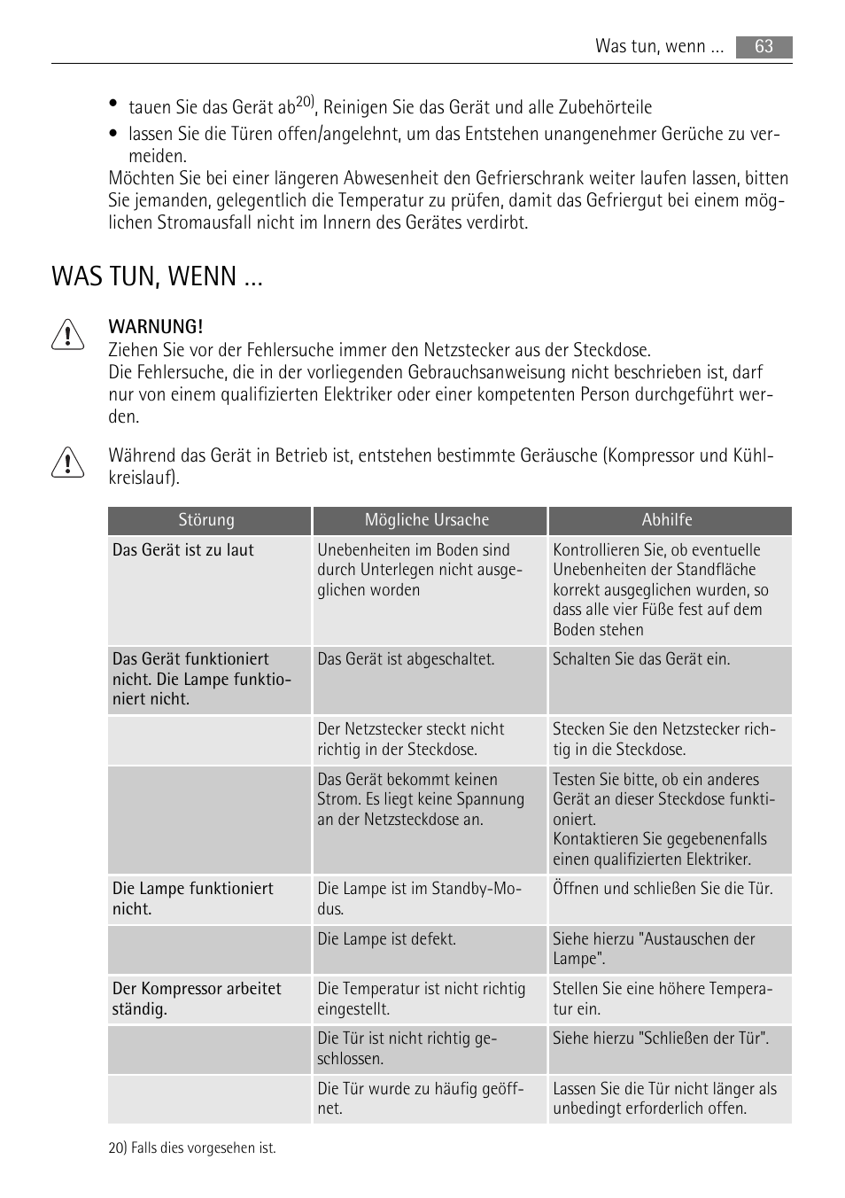 Was tun, wenn | AEG SKS58840E0 User Manual | Page 63 / 72
