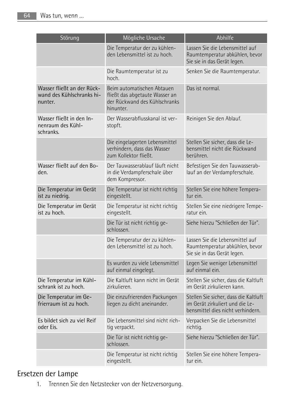 Ersetzen der lampe | AEG SKS58840E0 User Manual | Page 64 / 72