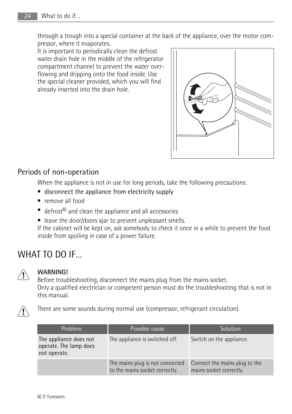 What to do if, Periods of non-operation | AEG SKS58800X0 User Manual | Page 24 / 60