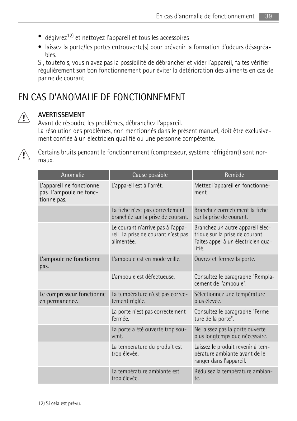 En cas d'anomalie de fonctionnement | AEG SKS58800X0 User Manual | Page 39 / 60