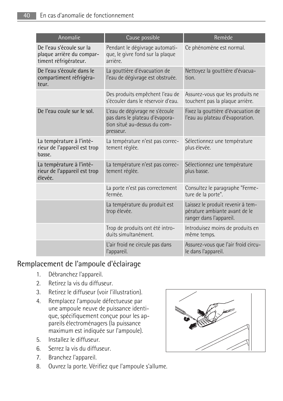 Remplacement de l'ampoule d'éclairage | AEG SKS58800X0 User Manual | Page 40 / 60