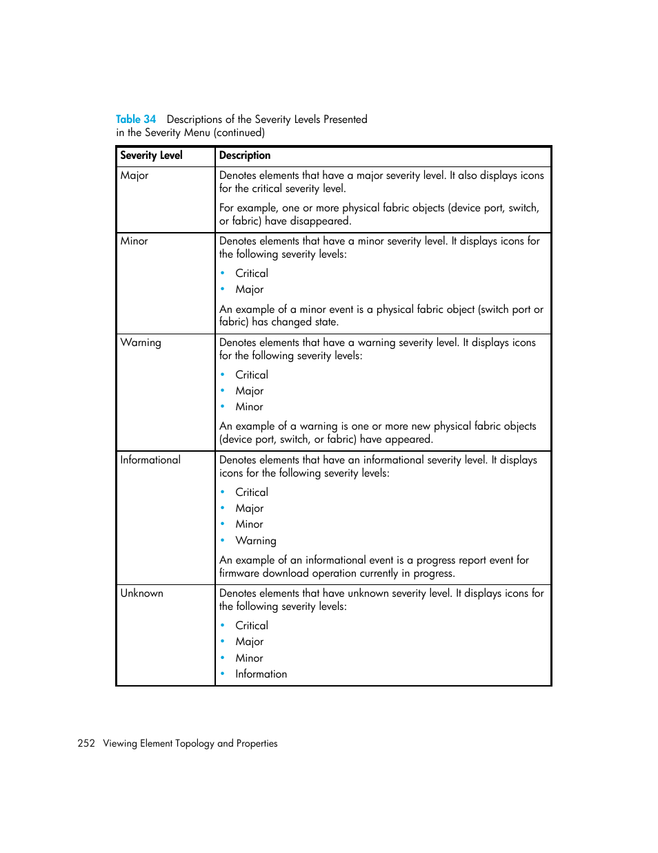 HP Storage Essentials NAS Manager Software User Manual | Page 282 / 702