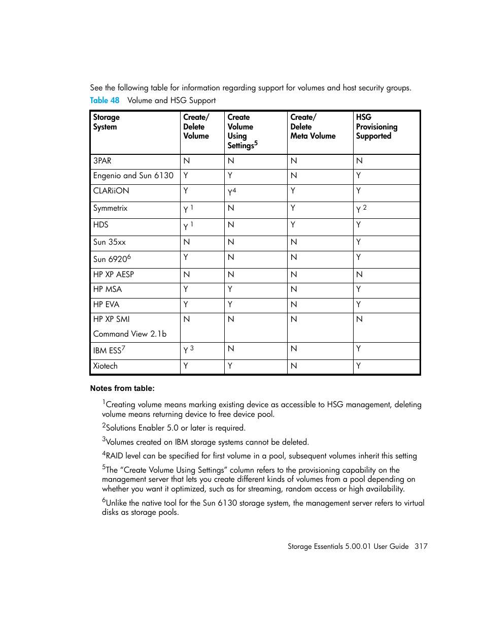 48 volume and hsg support, Table 48 | HP Storage Essentials NAS Manager Software User Manual | Page 347 / 702