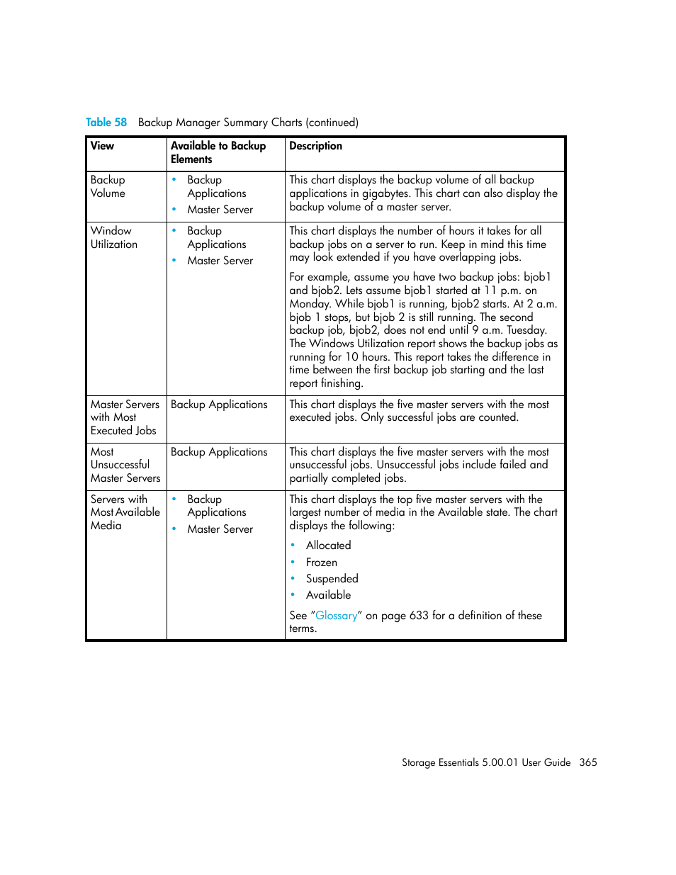 HP Storage Essentials NAS Manager Software User Manual | Page 395 / 702