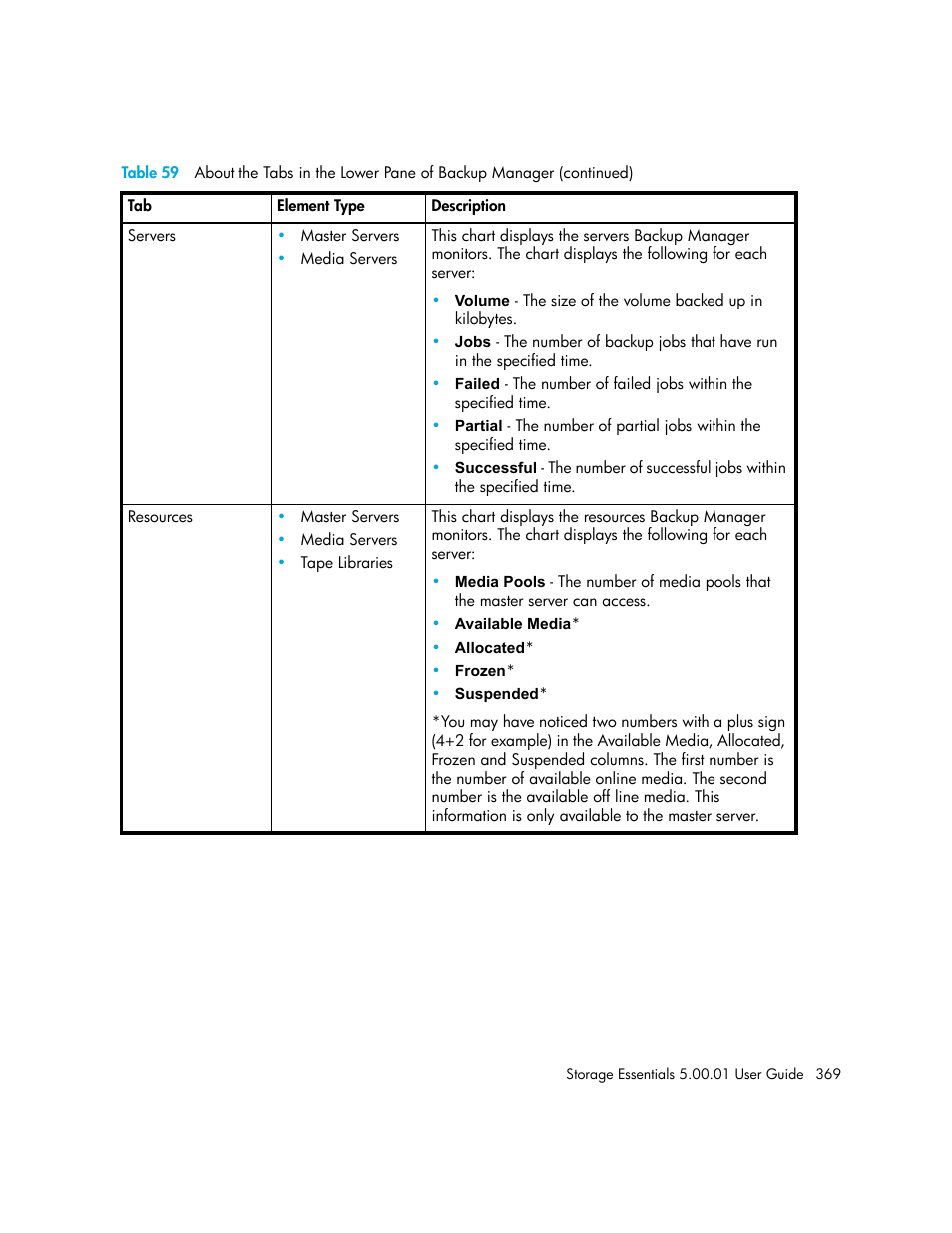 HP Storage Essentials NAS Manager Software User Manual | Page 399 / 702