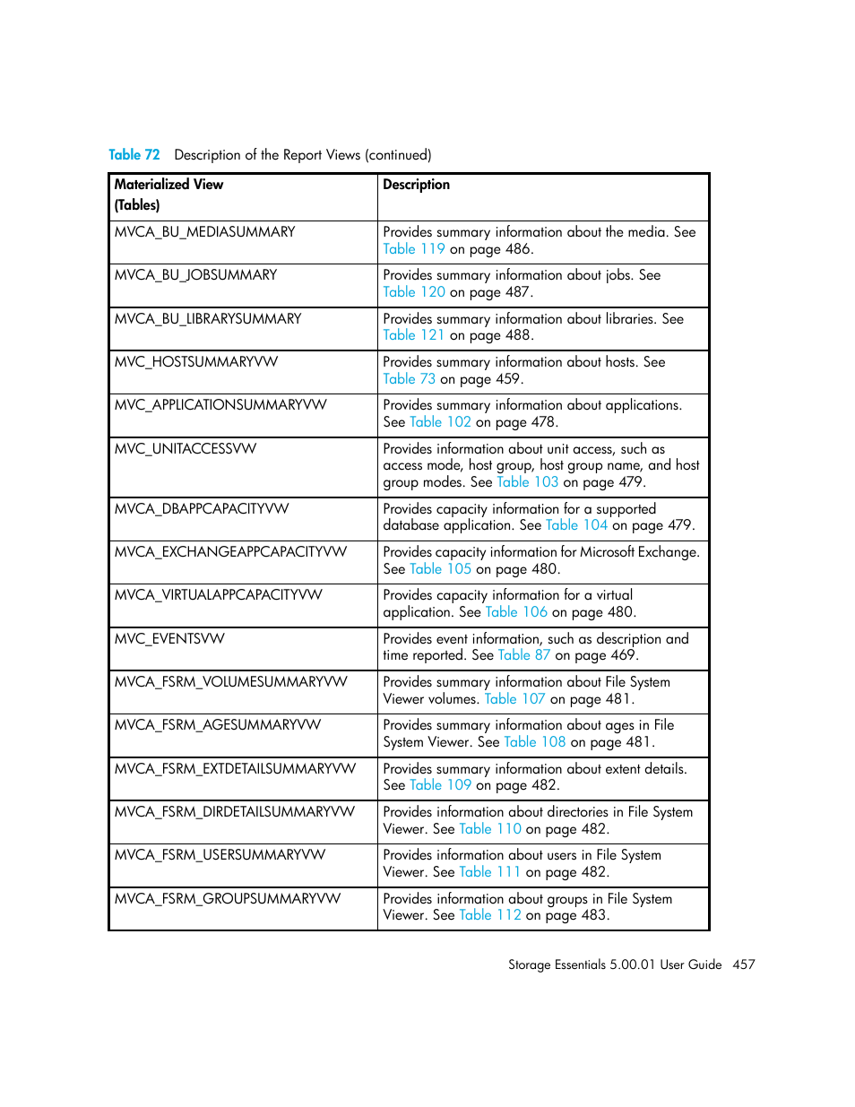 HP Storage Essentials NAS Manager Software User Manual | Page 487 / 702