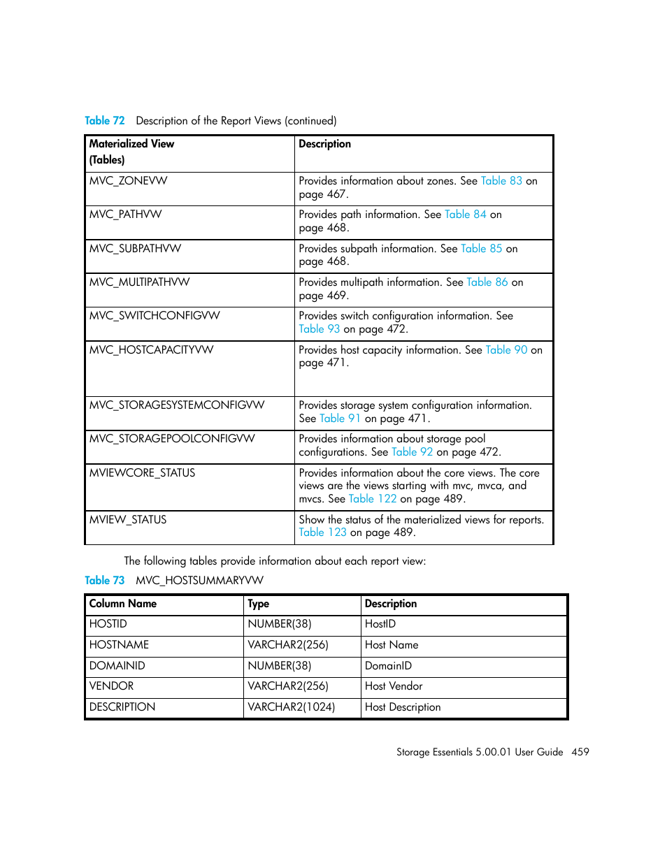 73 mvc_hostsummaryvw, Table 73 | HP Storage Essentials NAS Manager Software User Manual | Page 489 / 702