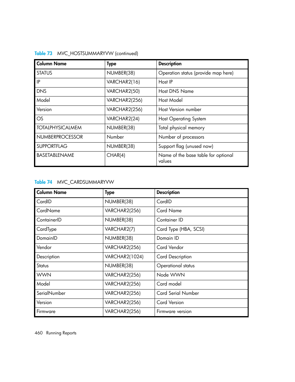 74 mvc_cardsummaryvw | HP Storage Essentials NAS Manager Software User Manual | Page 490 / 702